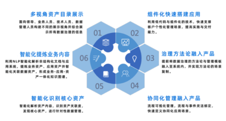 金融機構如何實現協同化與智能化數據治理能力躍遷？