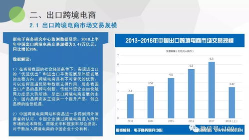 2018上半年中國跨境電商市場數(shù)據監(jiān)測報告發(fā)布 海淘物流成本優(yōu)化成新焦點
